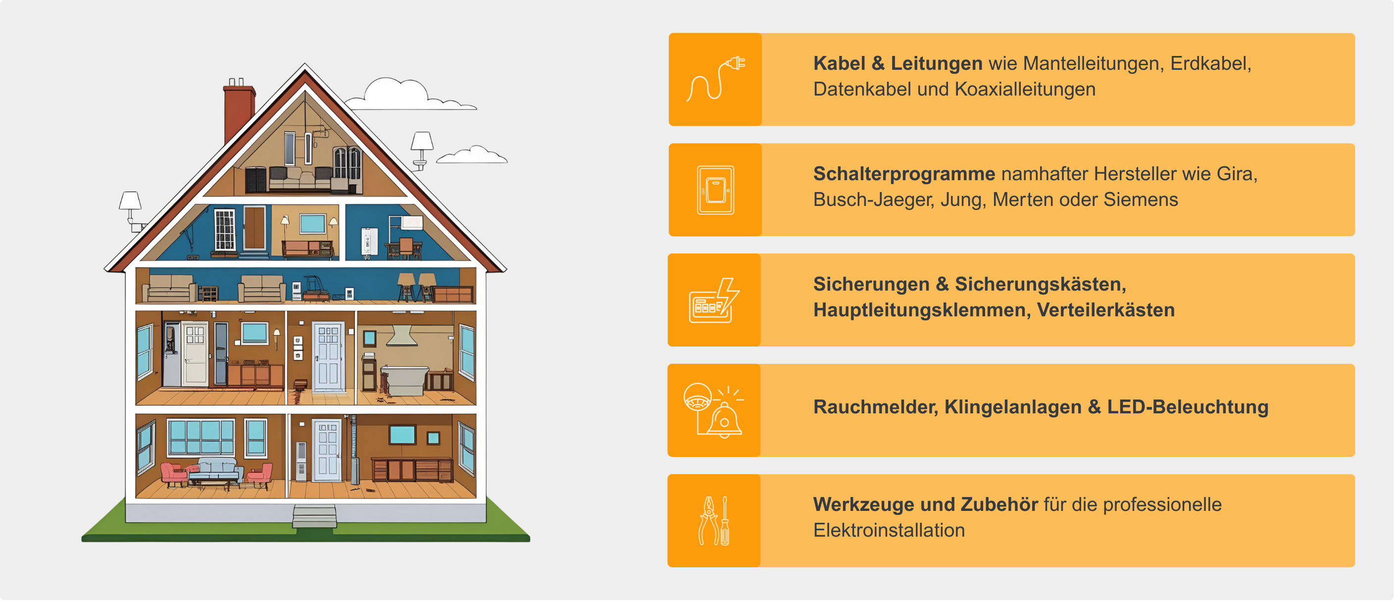 Elektromaterialien Infografik