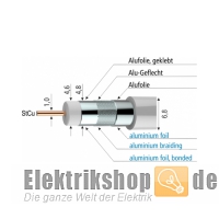 250m Box Koaxialkabel A+ 100dB in Opti-box SKB395-04 AXING