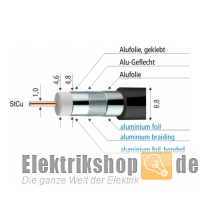 250m Box Koax-Erdkabel A+ 100dB in Opti-box SKB395-14 Axing