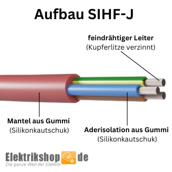 Gießharzmuffe