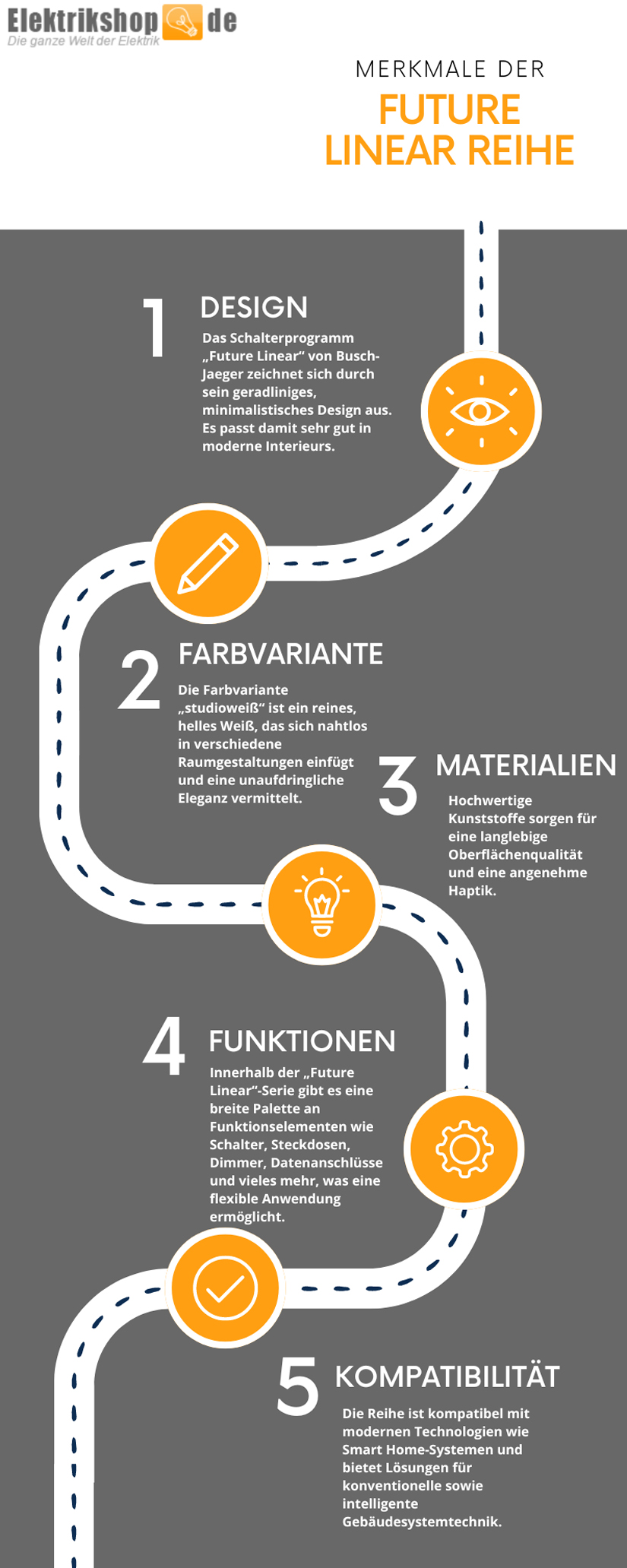 Merkmale der Future Linear Serie