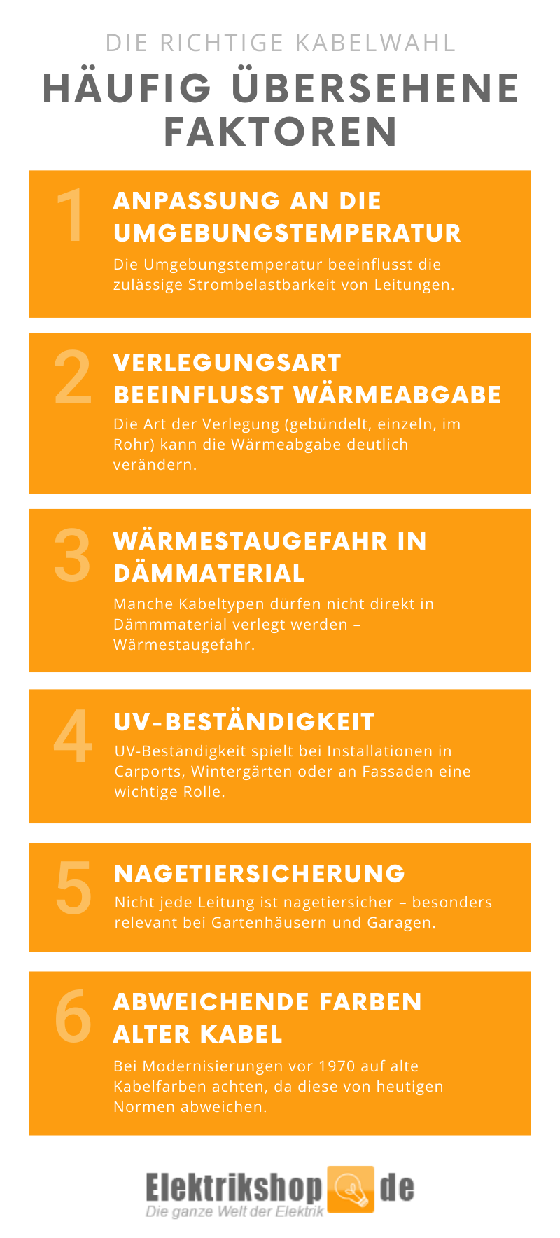 Infografik Kabelarten Infografik Kabelarten