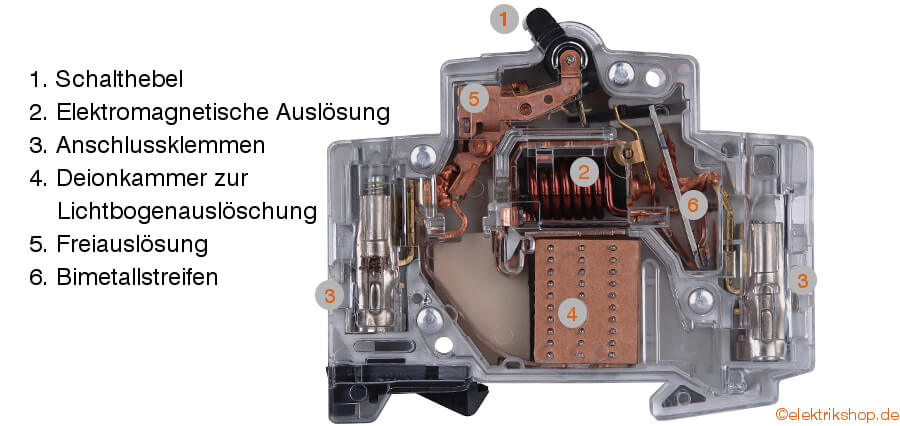 Leitungsschutzschalter, Sicherungsautomaten, Installationsgeraete,  Geräteschutzs