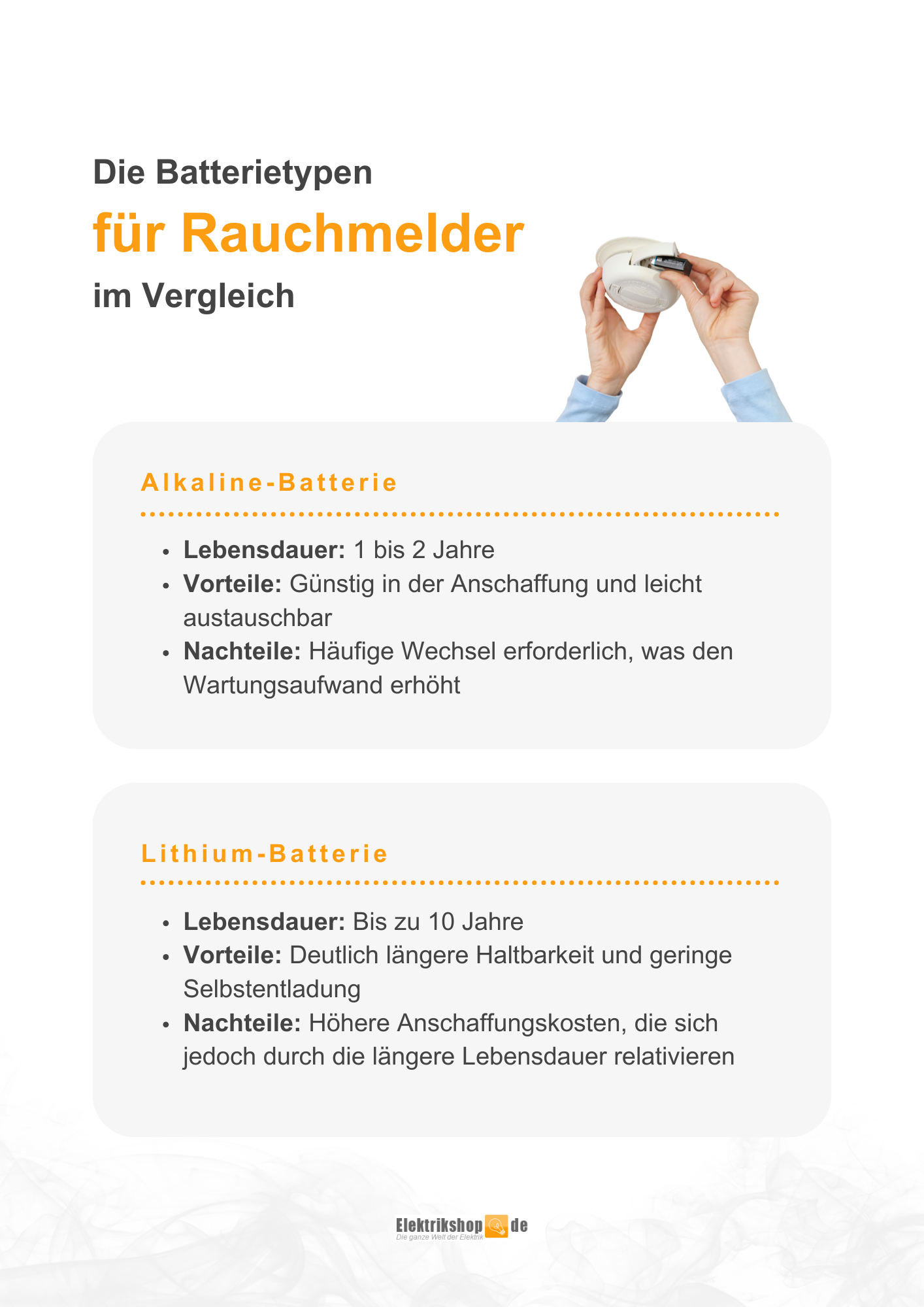 Batterien Rauchmelder wechseln