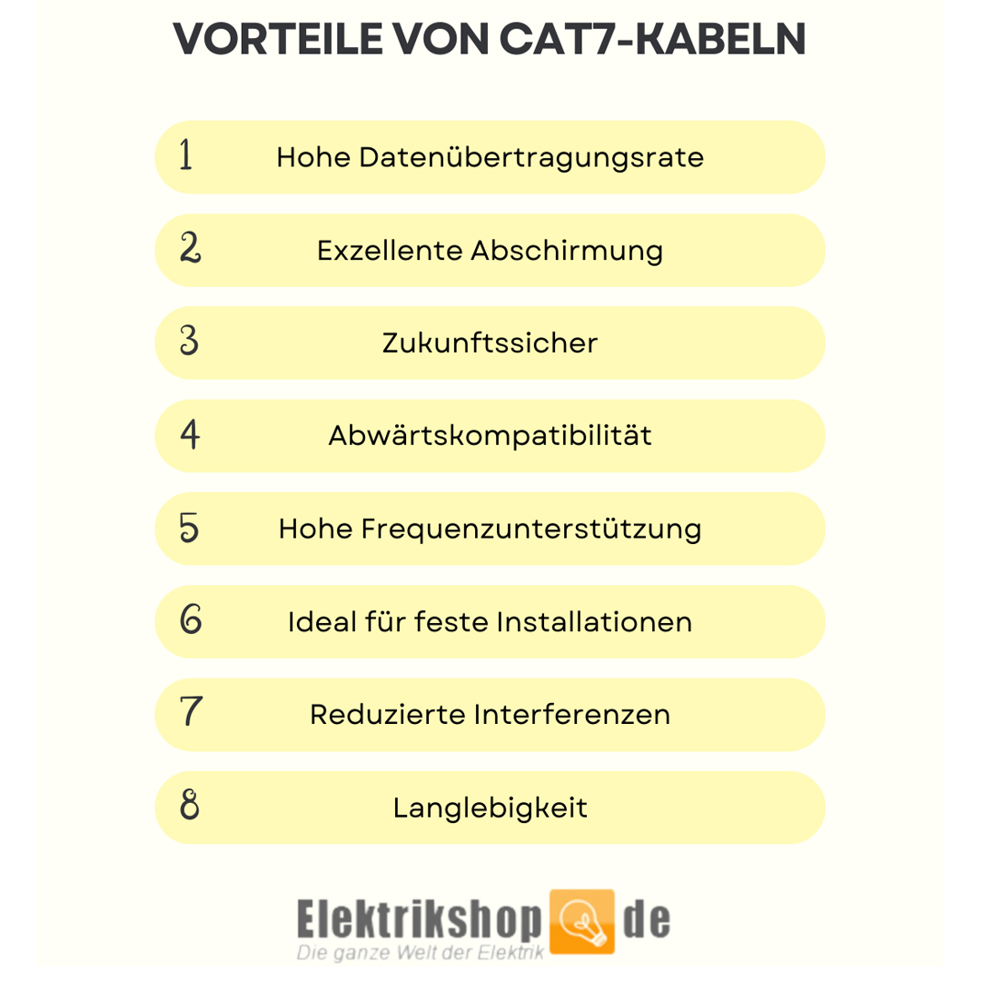 Vorteile von Cat 7 Kabeln